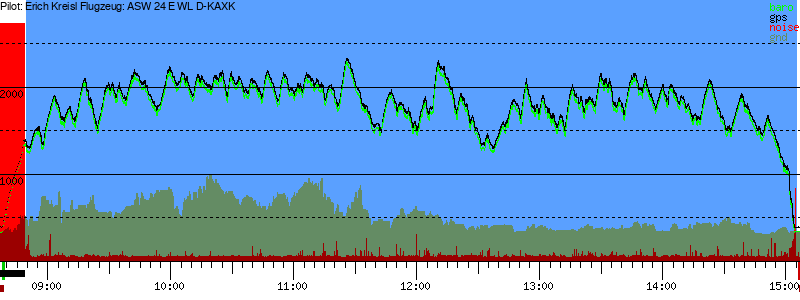Barometer